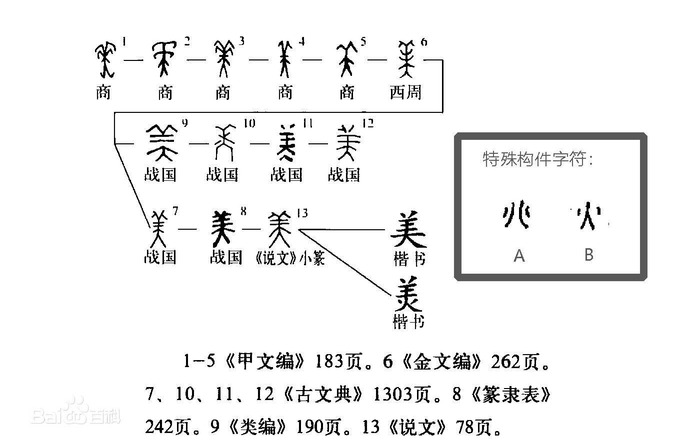 详细阅读:“美”字最初指的是戴着头饰站立的人 “美”字最初指的是戴着头饰站立的人