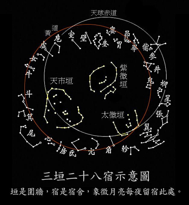 详细阅读:三垣四象二十八宿是什么 三垣四象二十八宿是什么