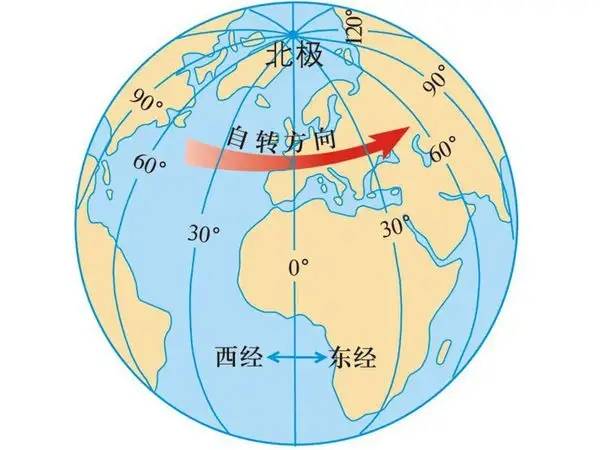 地球自转越来越快 一天短于24小时