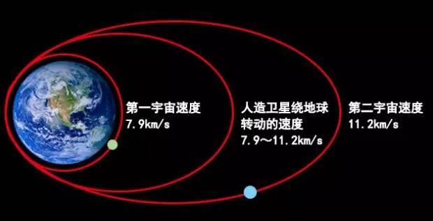 详细阅读:航天员乘飞船升空时为什么要半躺着 航天员乘飞船升空时为什么要半躺着