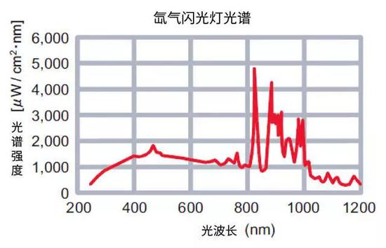 为什么博物馆会禁止用闪光灯拍照